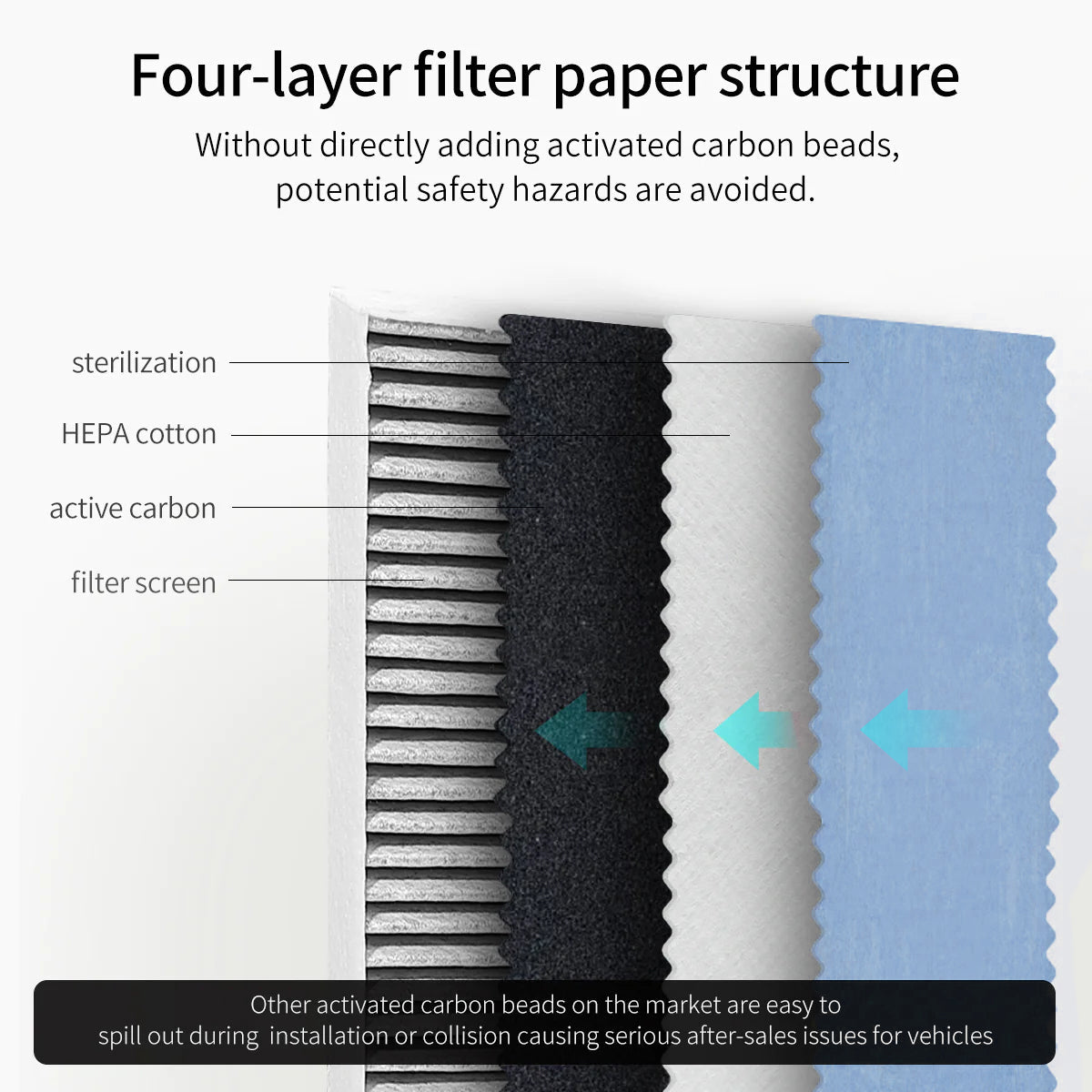 HEPA Activated Carbon Air Filter for Tesla Model 3 & Y - Storming Gravity