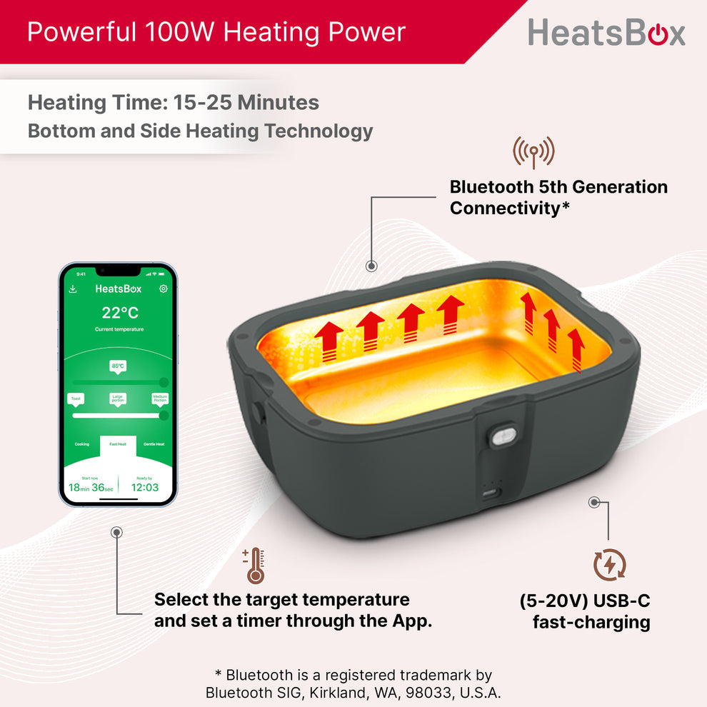 HeatsBox GO - Ultimate Portability for Hot Meals Anywhere - Storming Gravity