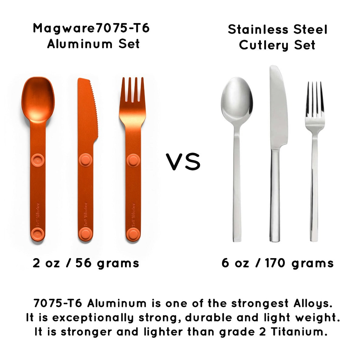 Magware - Magnetic Cutlery Set - Storming Gravity