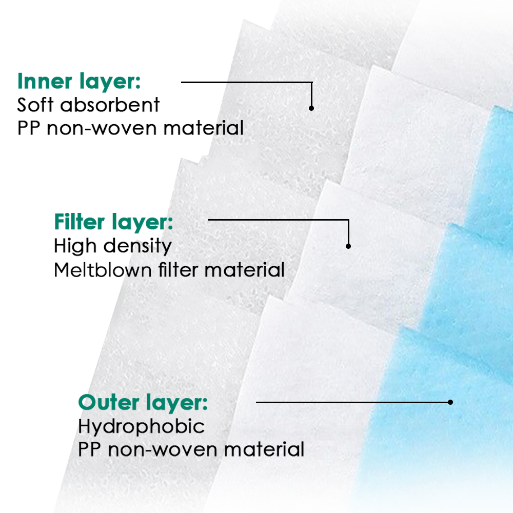 EGcare - 3-Ply Earloop Disposable Surgical Face Mask (50pcs Box) - SMT in Malaysia - Storming Gravity