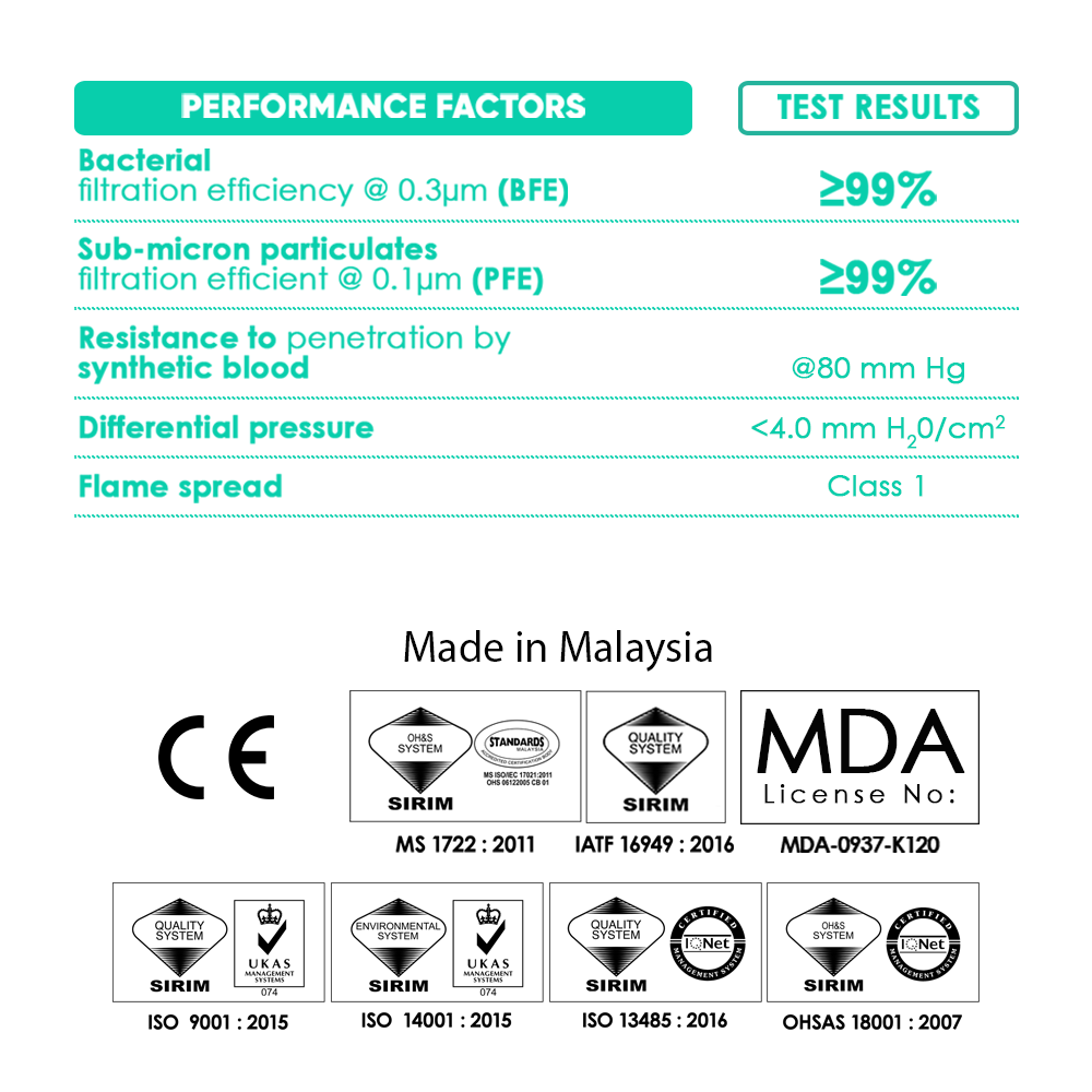 EGcare - 3-Ply Earloop Disposable Surgical Face Mask (50pcs Box) - SMT in Malaysia - Storming Gravity