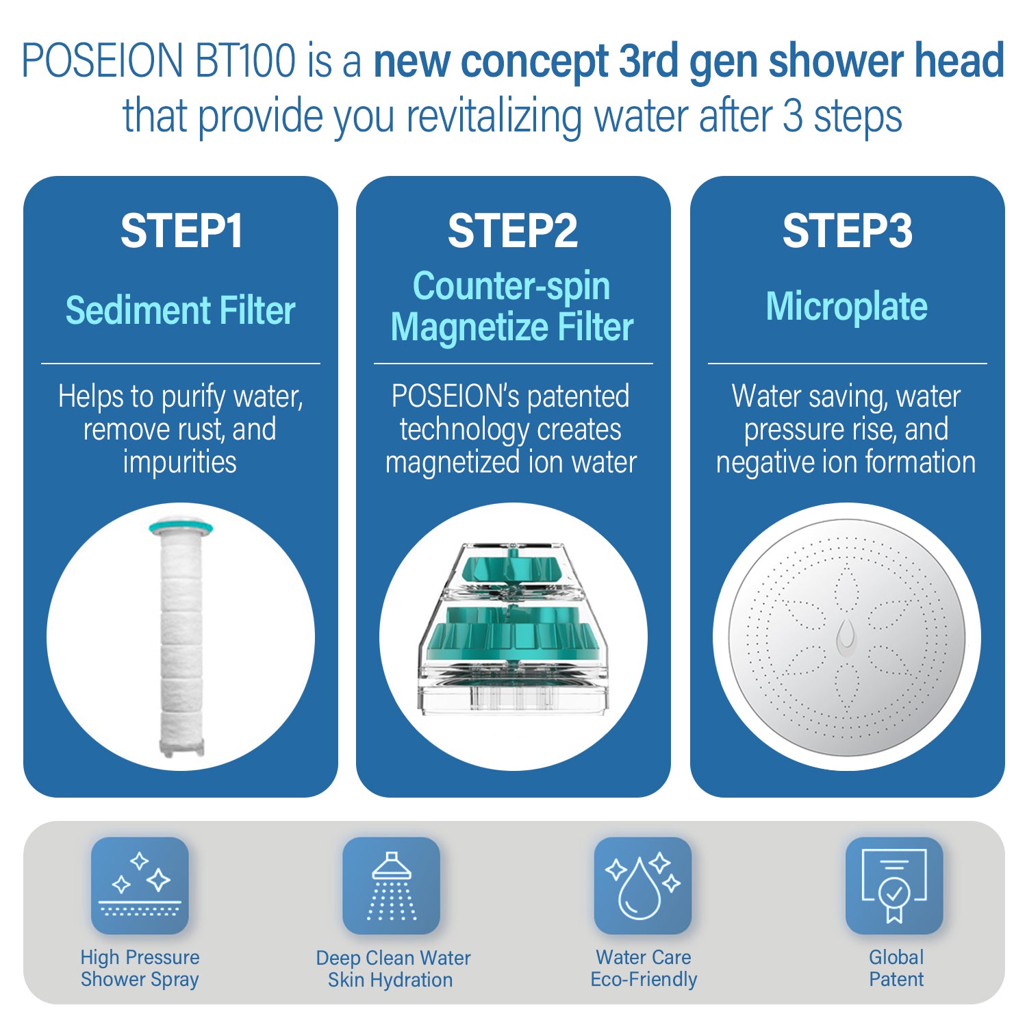 BT100 Magnetising Ionic Shower Head - Poseion