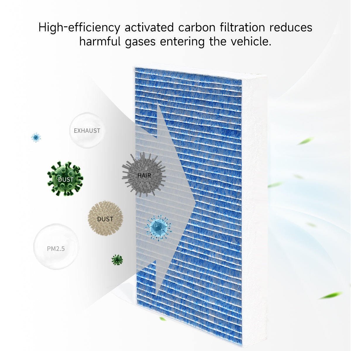 HEPA Activated Carbon Air Filter for Tesla Model 3 & Y