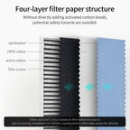 HEPA Activated Carbon Air Filter for Tesla Model 3 & Y