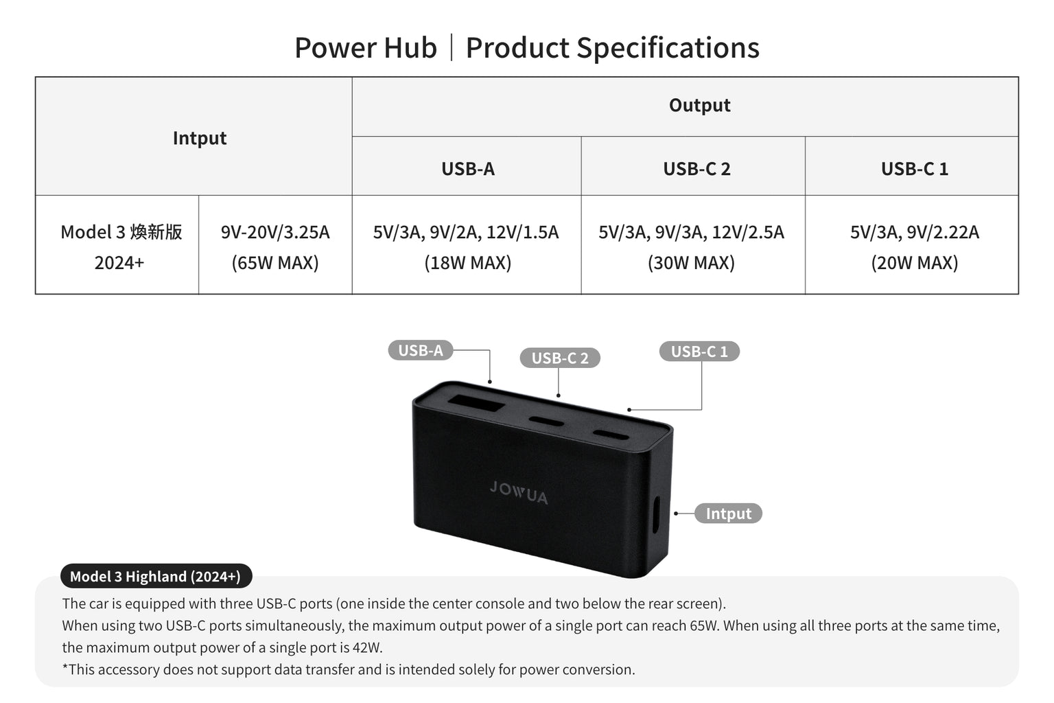Power HUB for Tesla