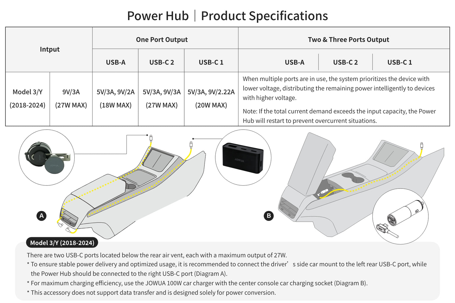Power HUB for Tesla