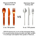Magware - Magnetic Cutlery Set