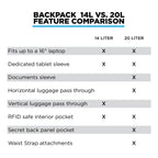 nomatic-backpack-14l