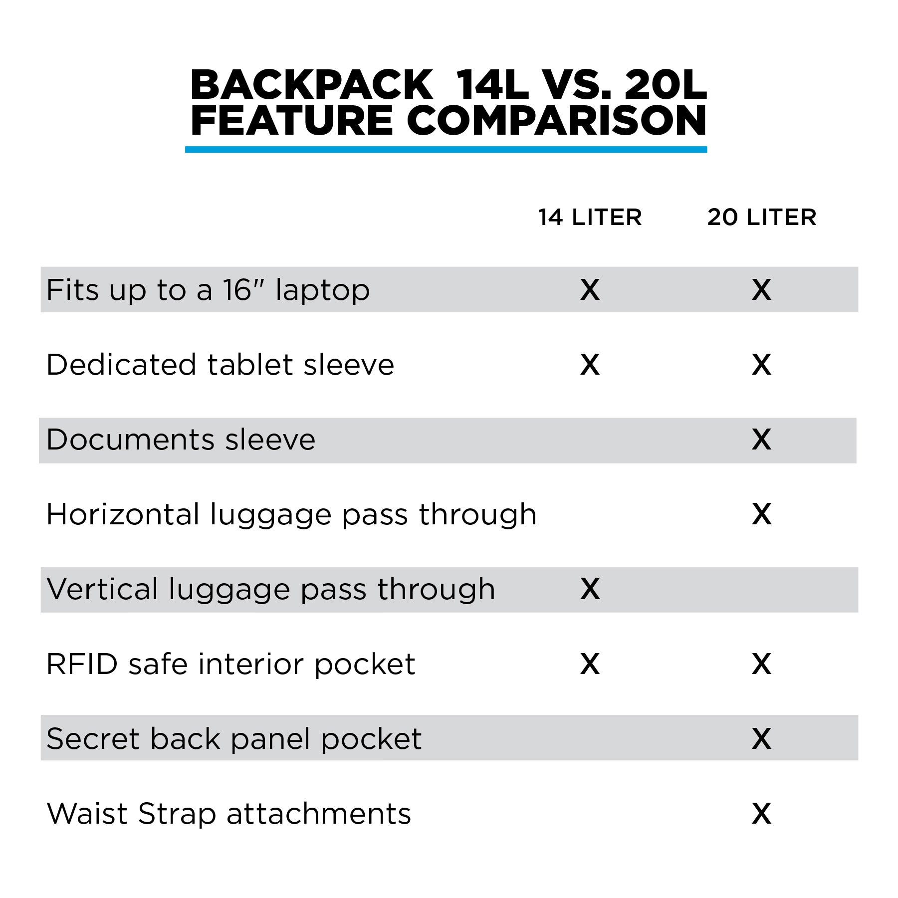 nomatic-backpack-14l