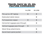 NOMATIC Travel Pack (V2) - The Most Functional Travel Pack Ever - Storming Gravity