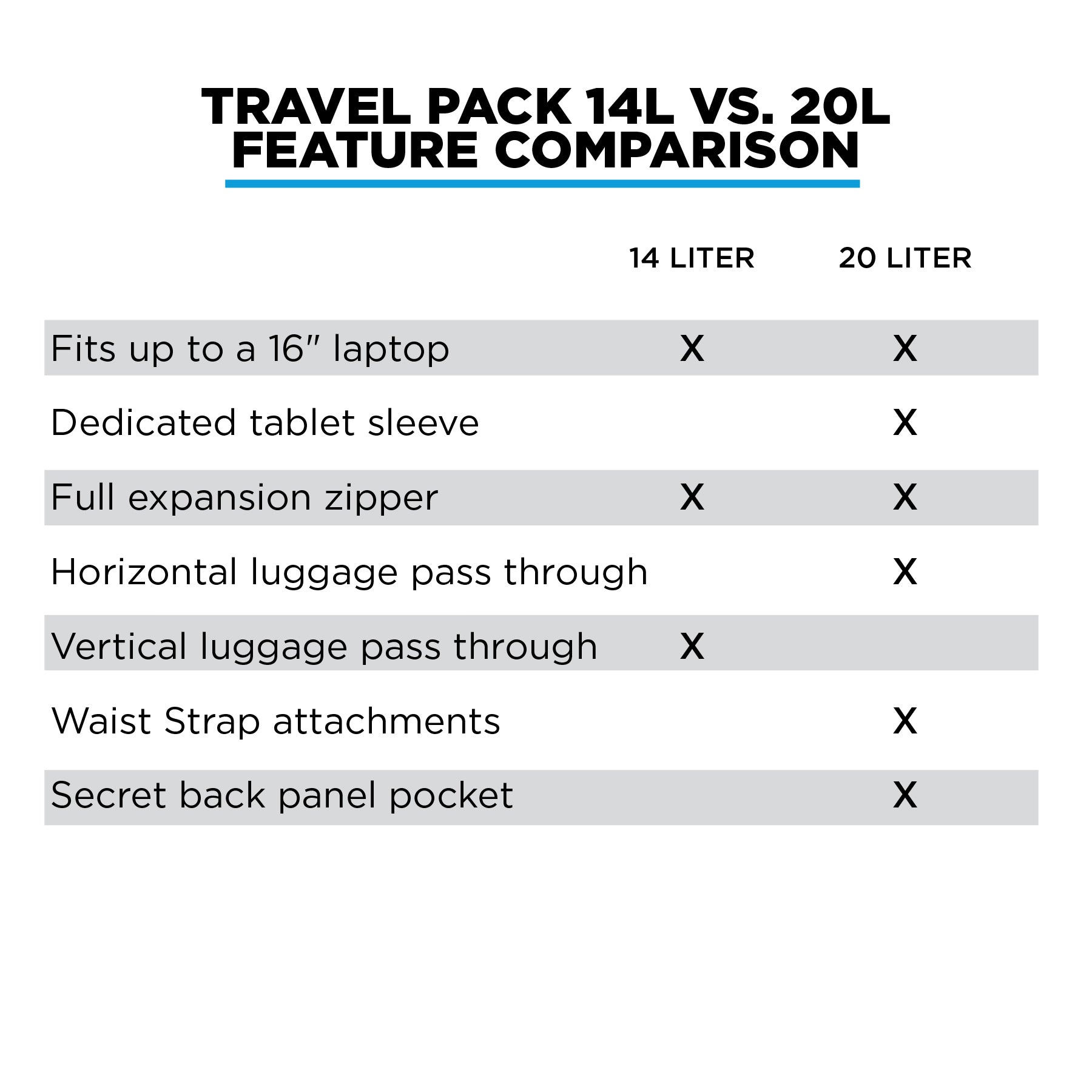 NOMATIC Travel Pack (V2) - The Most Functional Travel Pack Ever - Storming Gravity