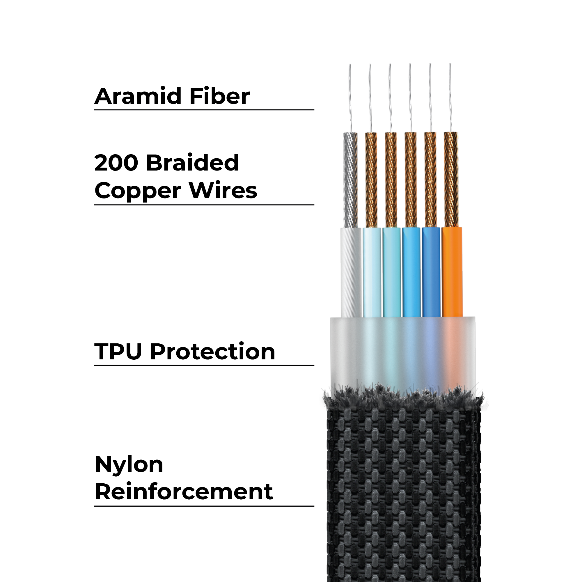 inCharge XL, Making All Other Cables Obsolete - Storming Gravity