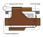 Trayvax Contour Wallet - Storming Gravity